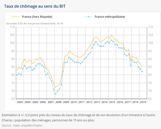 Personnes considérées en recherche d'emploi